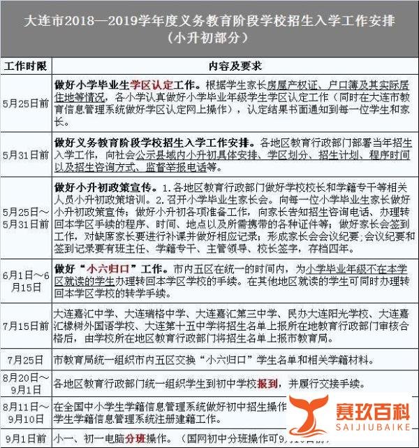 学区认定、小六归口、大事时间表……大连小升初超详细政策解读