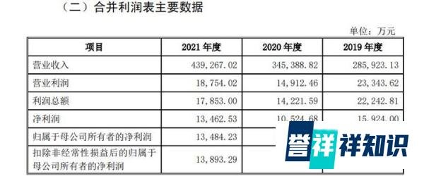老乡鸡董事长道歉！未给全体员工买社保，并回应上市质疑