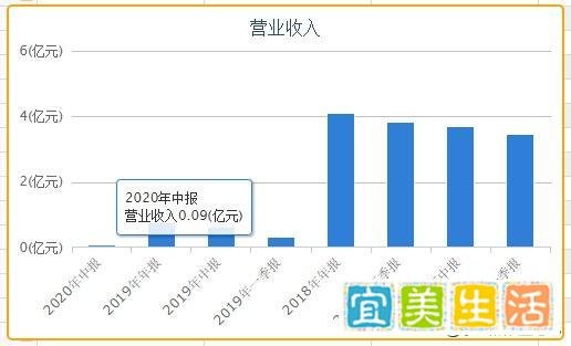爱钱进、玖富、和信贷等十四个平台情况跟进（二十二）