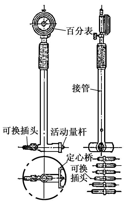百分表的精度有多高？