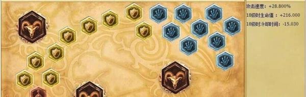 lol审判天使天赋S6|审判天使S6符文