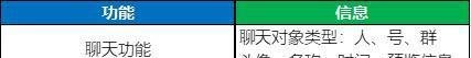 【一分钟懂交互】No6.结构图、功能结构图、信息结构图?是真的有三个图还是翻译问题?