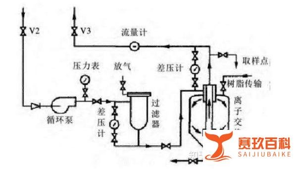 家用净水器有没有办法将核废水过滤干净？