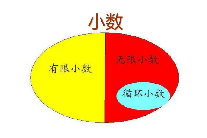 循环小数怎么化成分数