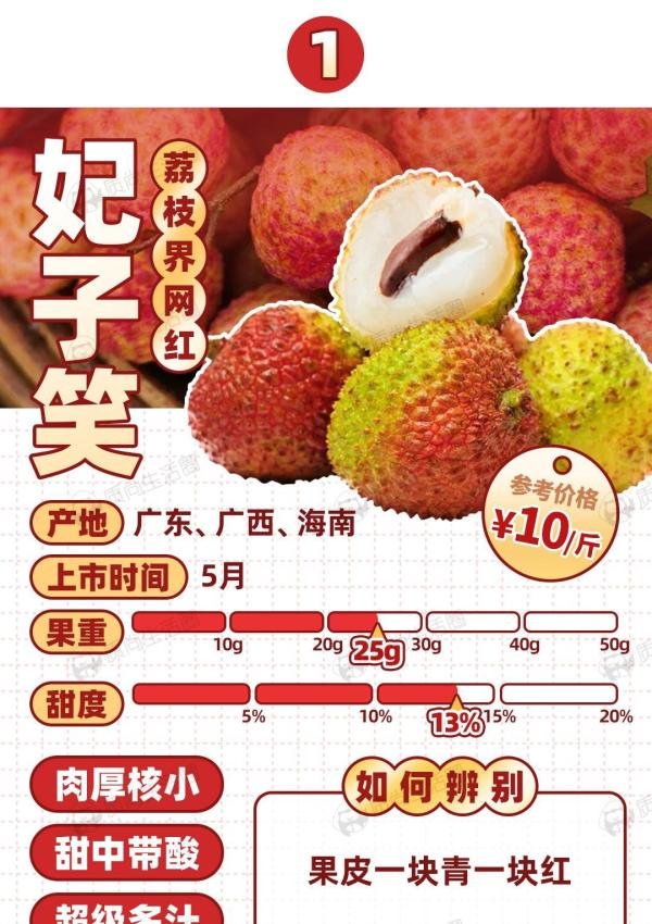小核荔枝，认准这几个品种