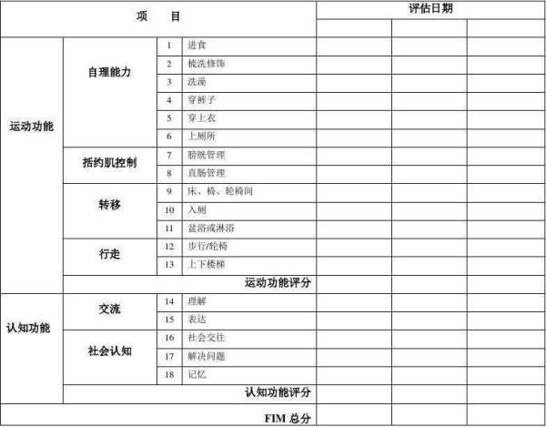 什么叫做FIM评分，有什么用啊？