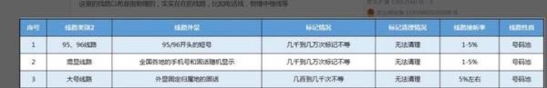 外呼系统的线路都是怎么来的？只有去运营商申请吗？怎么申请的？