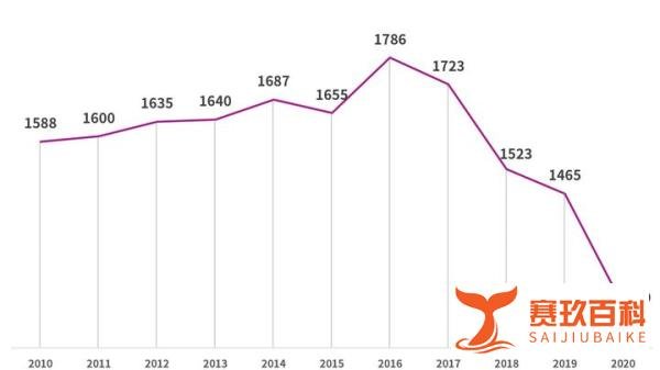 我国出生率成了43年以来新低:80后生不动90后生不起,00后没计划
