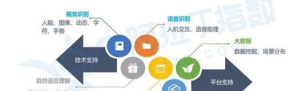 阿拉丁指数：小程序TOP200排行榜和小程序七大趋势预测