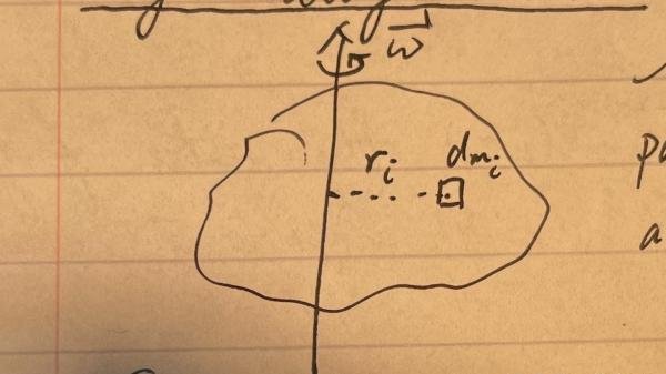 【知识仓库】转动惯性