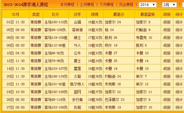 2013赛季湖人常规赛战绩细说下?