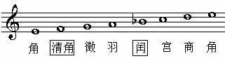 雅乐音阶的名称与构成是什么?