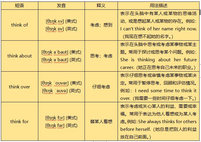 think of, think about有什么区别