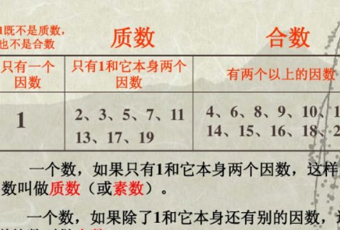 22有哪些意思？