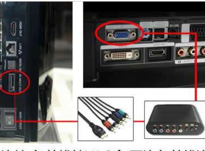 PS3接电视上不显示画面，怎么回事？