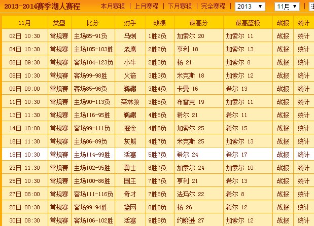 2013赛季湖人常规赛战绩细说下?