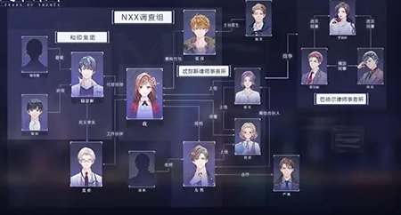 《别闹薄先生》里的人物关系是什么?
