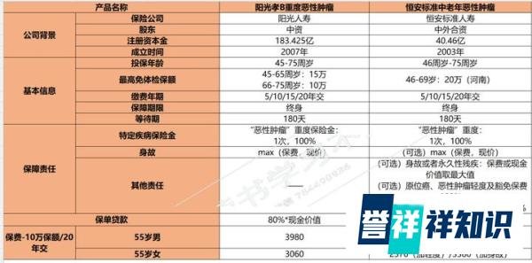 给父母买什么保险合适?(适用50岁以上)