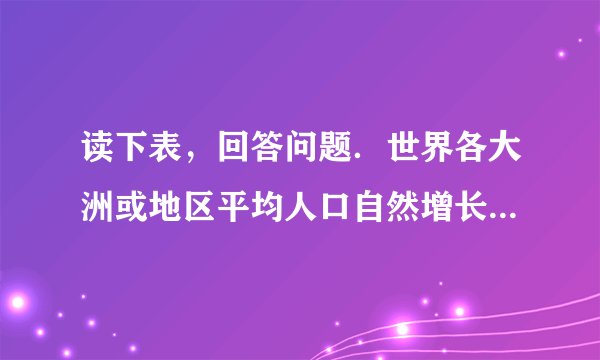 读下表，回答问题．世界各大洲或地区平均人口自然增长率一览表                           大洲或地区  
