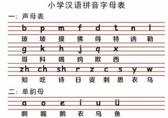 文的拼音怎么写