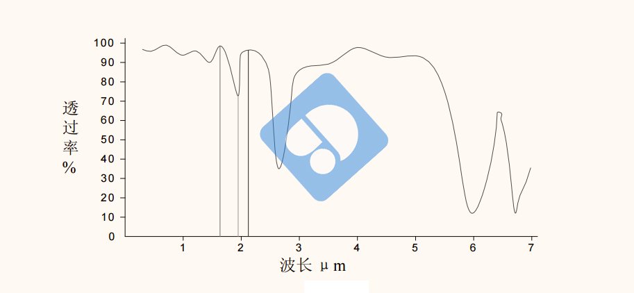 如何在线检测水分