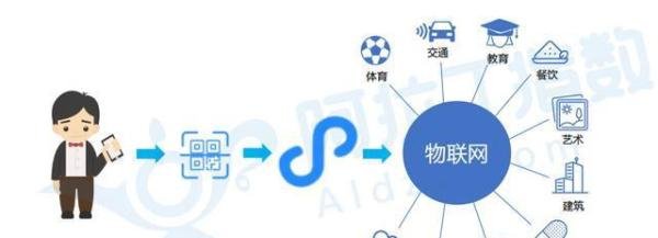 阿拉丁指数：小程序TOP200排行榜和小程序七大趋势预测