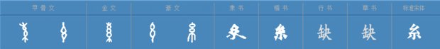糸这个部首叫什么？