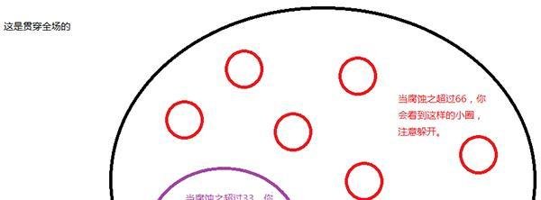 魔兽世界7.0团队副本普通翡翠梦魇萨维斯攻略