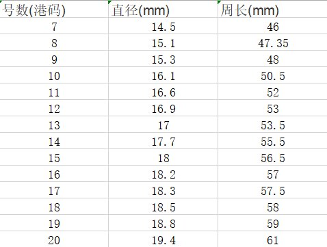 俄罗斯戒指和中国戒指尺码对照表