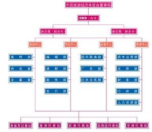 中国旅游与经济电视台的简介
