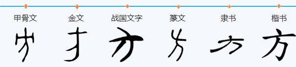 方字的笔顺怎么写?