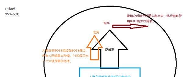 魔兽世界7.0团队副本普通翡翠梦魇萨维斯攻略