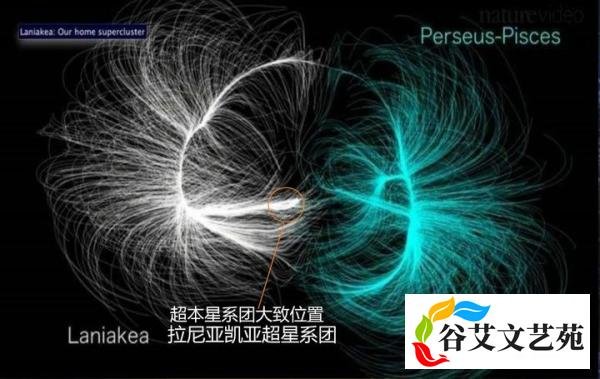 横跨14亿光年的距离,天文学界发现南极墙,是宇宙最大结构?