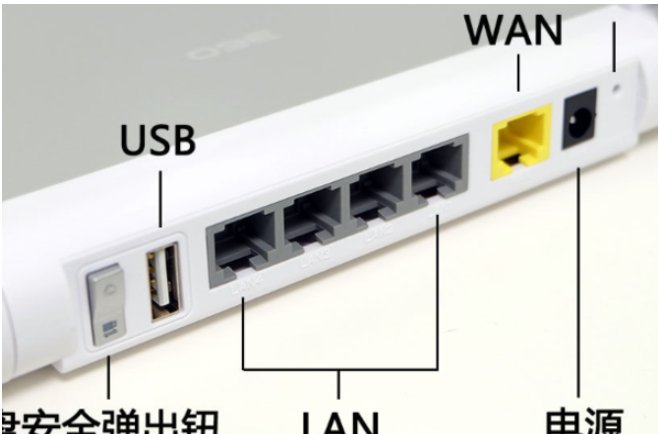 wan和lan是什么意思？