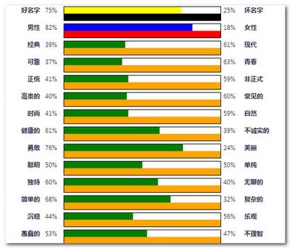 瑞恩的英文名叫什么？