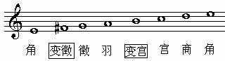 雅乐音阶的名称与构成是什么?