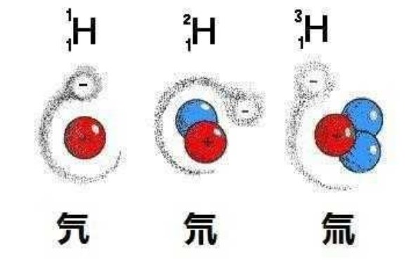 氕、氘、氚读音分别是什么？