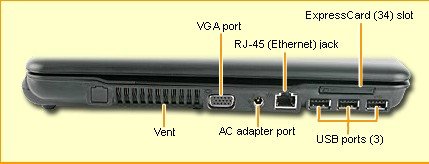 惠普compaq511 的那些接口有什么作用