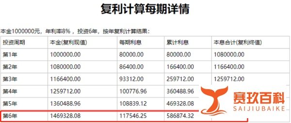 100万亏到只剩1.99万