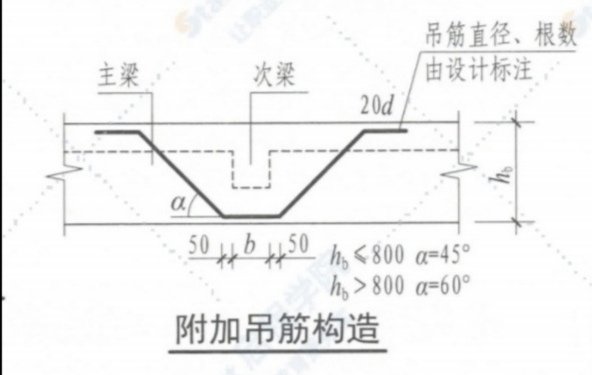 什么是吊筋，有什么作用？