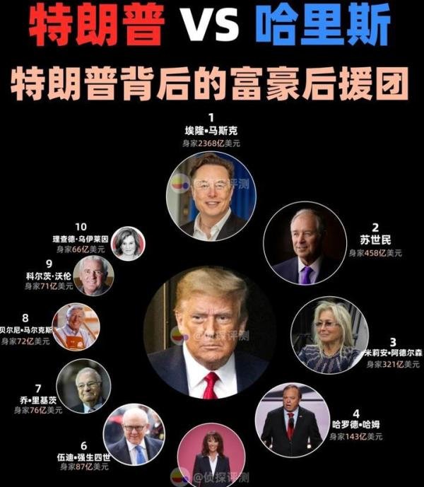 “倒计时3天”谁能撼动世界格局？揭秘2024年总统大选：特朗普、哈里斯与马斯克的权力较量！