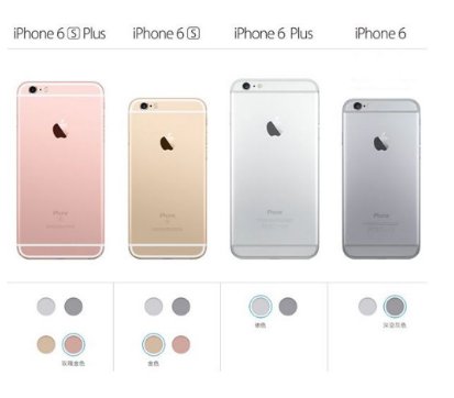 iphone6s与iphone6有什么区别呢?