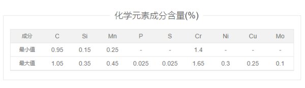 GCr15轴承钢多少钱一吨？直径120 ，100 ，85 各价位