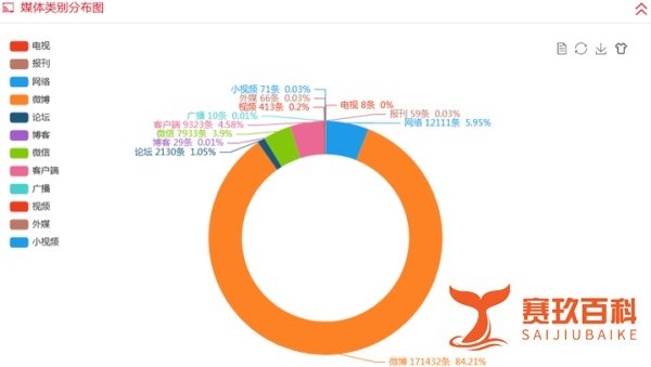 郑爽代孕弃养事件舆情简报:广电时评称不会给郑爽发声露脸机会