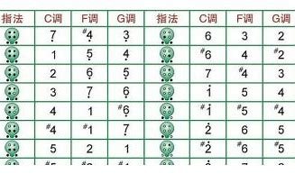 六孔埙指法图谱