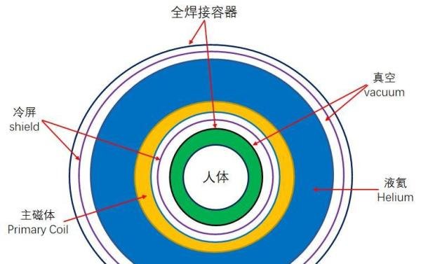 磁共振失超，医院不能承受之重(中)：失超篇