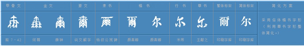 尔是什么意思