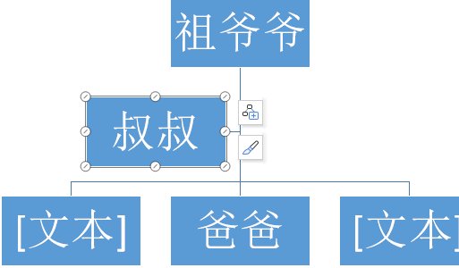 Word如何做家谱世系图