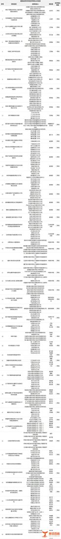 2025年度国家科学技术奖初评结果公示（附名单）