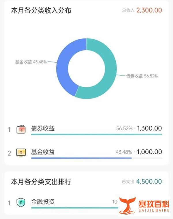 4月人民币存款减少1.2万亿，大家的钱都去哪了？